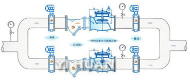 活塞可調(diào)式減壓閥 典型安裝示意圖