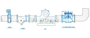 活塞式緩閉止回閥 典型安裝示意圖
