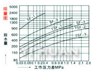 雙金屬片蒸汽疏水閥 排量圖