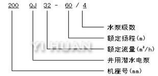 QJ深井潛水電泵　型號意義