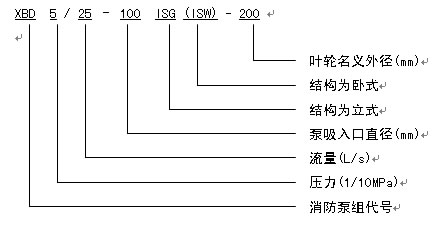 XBD-ISW臥式消防泵型號(hào)意義