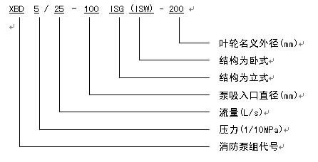 多級管道消防泵型號意義