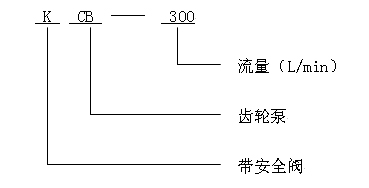 KCB齒輪式輸油泵圖