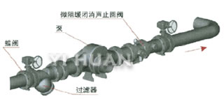 微阻緩閉消聲止回閥 安裝圖