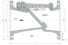 H44X(SFCV)系列橡膠瓣止回閥