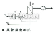 詳細技術(shù)參數(shù)圖B