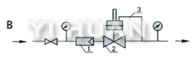 測量氣體，閥后壓力調(diào)節(jié)（B型），過濾器可不裝