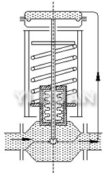 zilishiyalitiaojiefa-2.jpg