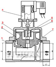 xiaofangdiancifa-2.jpg